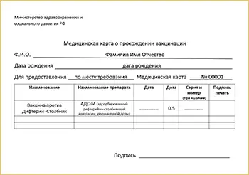 Тест на антитела к дифтерии, столбняку и коклюшу с подлинными бланками